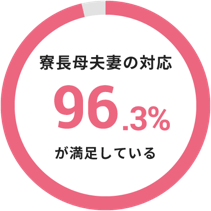 寮長母父妻の対応