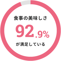 食事の美味しさ
