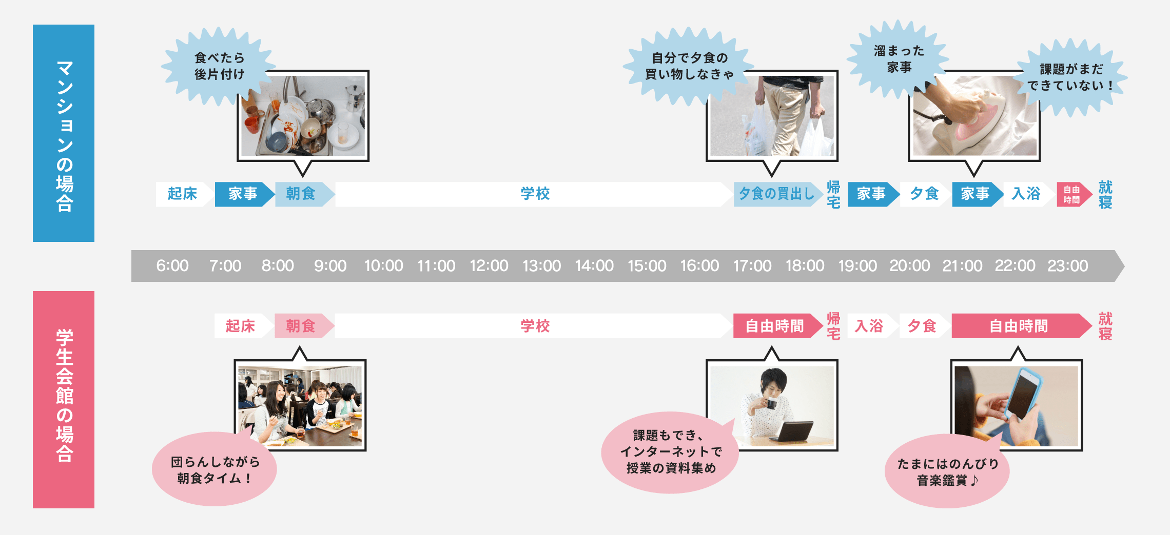 マンションと学生会館のスケジュールの違い