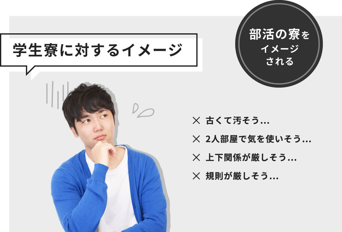 学生会館に対するイメージ